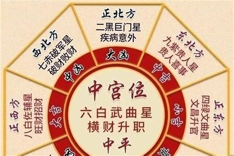 二黑是什么人|2024年流年五黄二黑星的化解